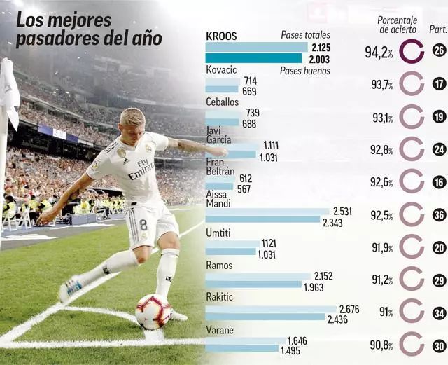 态的基础上 态的基础上
